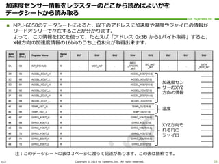 ULS Copyright © 2015 UL Systems, Inc. All rights reserved.
加速度センサー情報をレジスターのどこから読めばよいかを
データシートから読み取る
 MPU-6050のデータシートによると、以下のアドレスに加速度や温度やジャイロの情報が
リードオンリーで存在することが分かります。
よって、この情報をI2Cを使って、たとえば「アドレス 0x3B から1バイト取得」すると、
X軸方向の加速度情報の16bitのうち上位8bitが取得出来ます。
28
加速度セン
サーのXYZ
方向の情報
温度
XYZ方向そ
れぞれの
ジャイロ
注：このデータシートの表は３ページに渡って記述があります。この表は抜粋です。
 