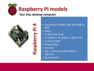 Raspberry PI models
Your tiny, desktop computer
Raspberry
Pi
4
• Your choice of RAM 1GB, 2GB, 4GB, or
8GB.
• USB 3
• 1.5GH...