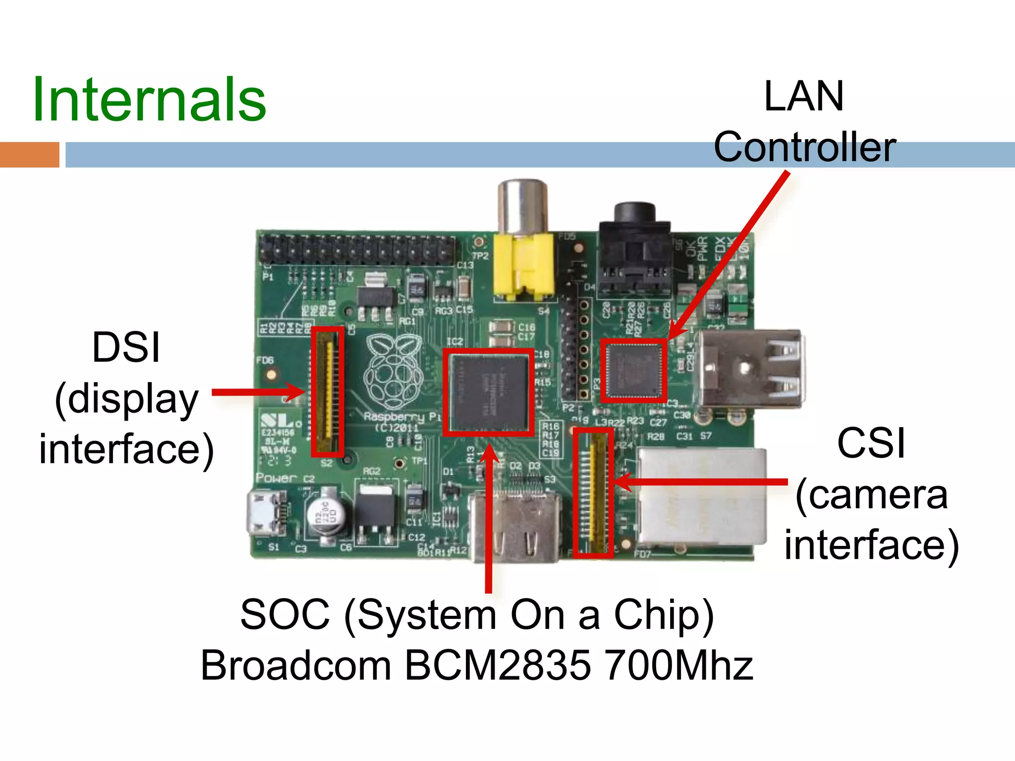 DSI
(display
interface)
SOC (System On a Chip)
Broadcom BCM2835 700Mhz
Internals LAN
Controller
CSI
(camera
interface)
 