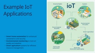 Leveraging Raspberry Pi and Python for Innovative IoT Projects and ...
