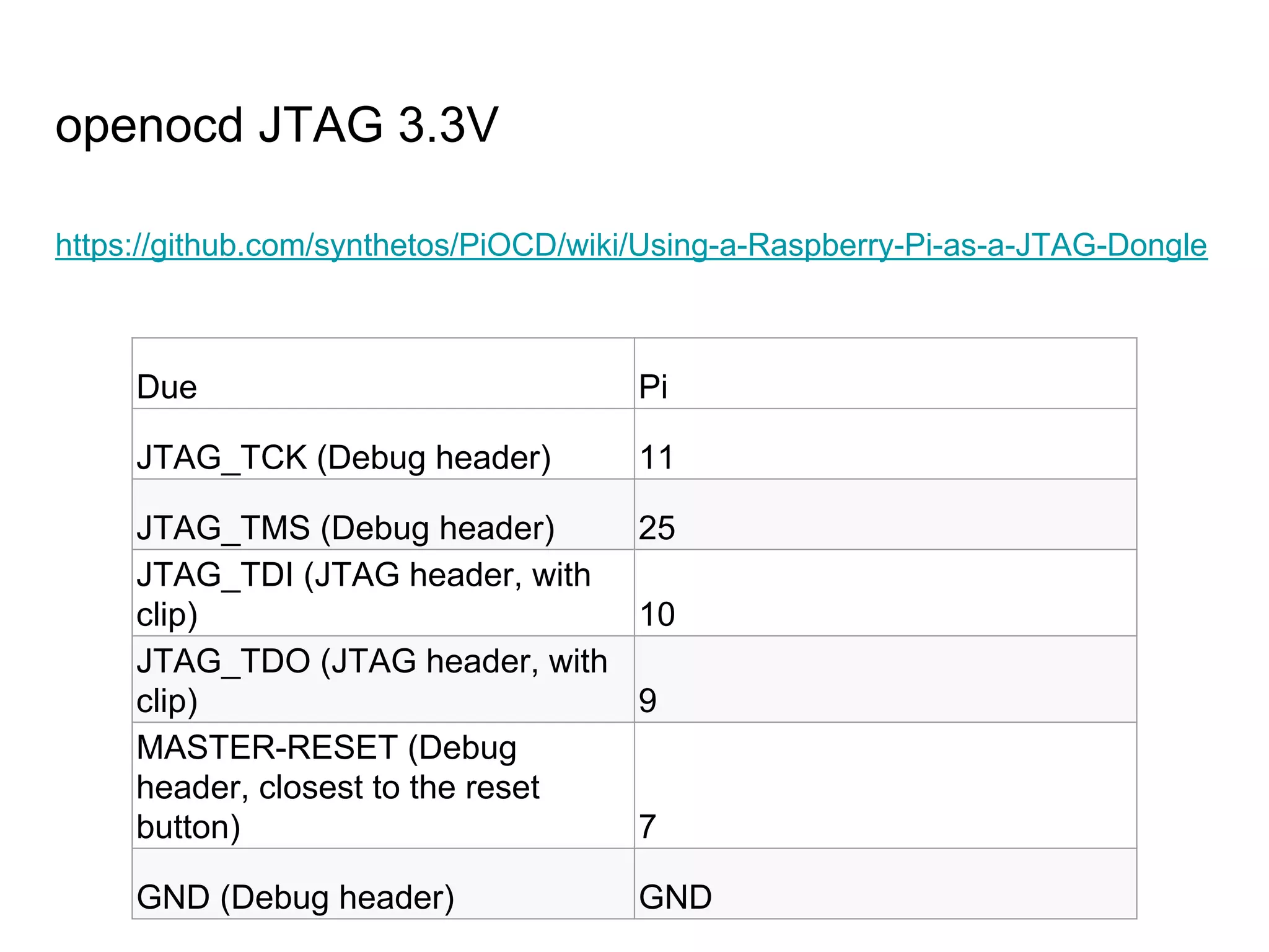 openocd JTAG 3.3V
https://github.com/synthetos/PiOCD/wiki/Using-a-Raspberry-Pi-as-a-JTAG-Dongle
Due Pi
JTAG_TCK (Debug header) 11
JTAG_TMS (Debug header) 25
JTAG_TDI (JTAG header, with
clip) 10
JTAG_TDO (JTAG header, with
clip) 9
MASTER-RESET (Debug
header, closest to the reset
button) 7
GND (Debug header) GND
 