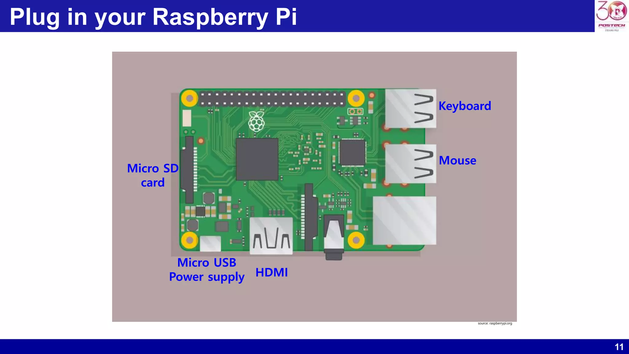 11
Plug in your Raspberry Pi
Micro SD
card
Keyboard
Mouse
HDMI
Micro USB
Power supply
source: raspberrypi.org
 