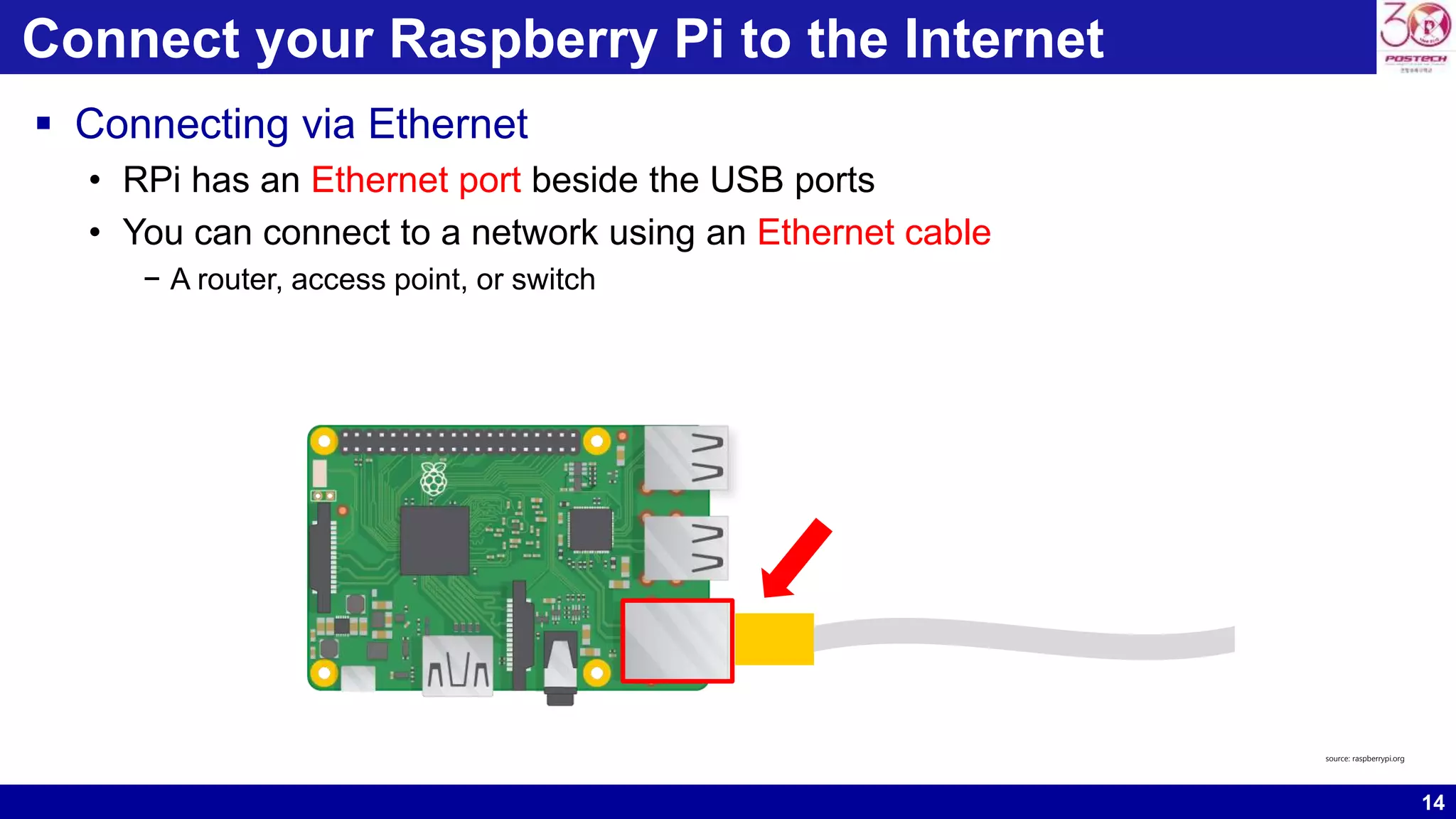 14
Connect your Raspberry Pi to the Internet
 Connecting via Ethernet
• RPi has an Ethernet port beside the USB ports
• You can connect to a network using an Ethernet cable
− A router, access point, or switch
source: raspberrypi.org
 