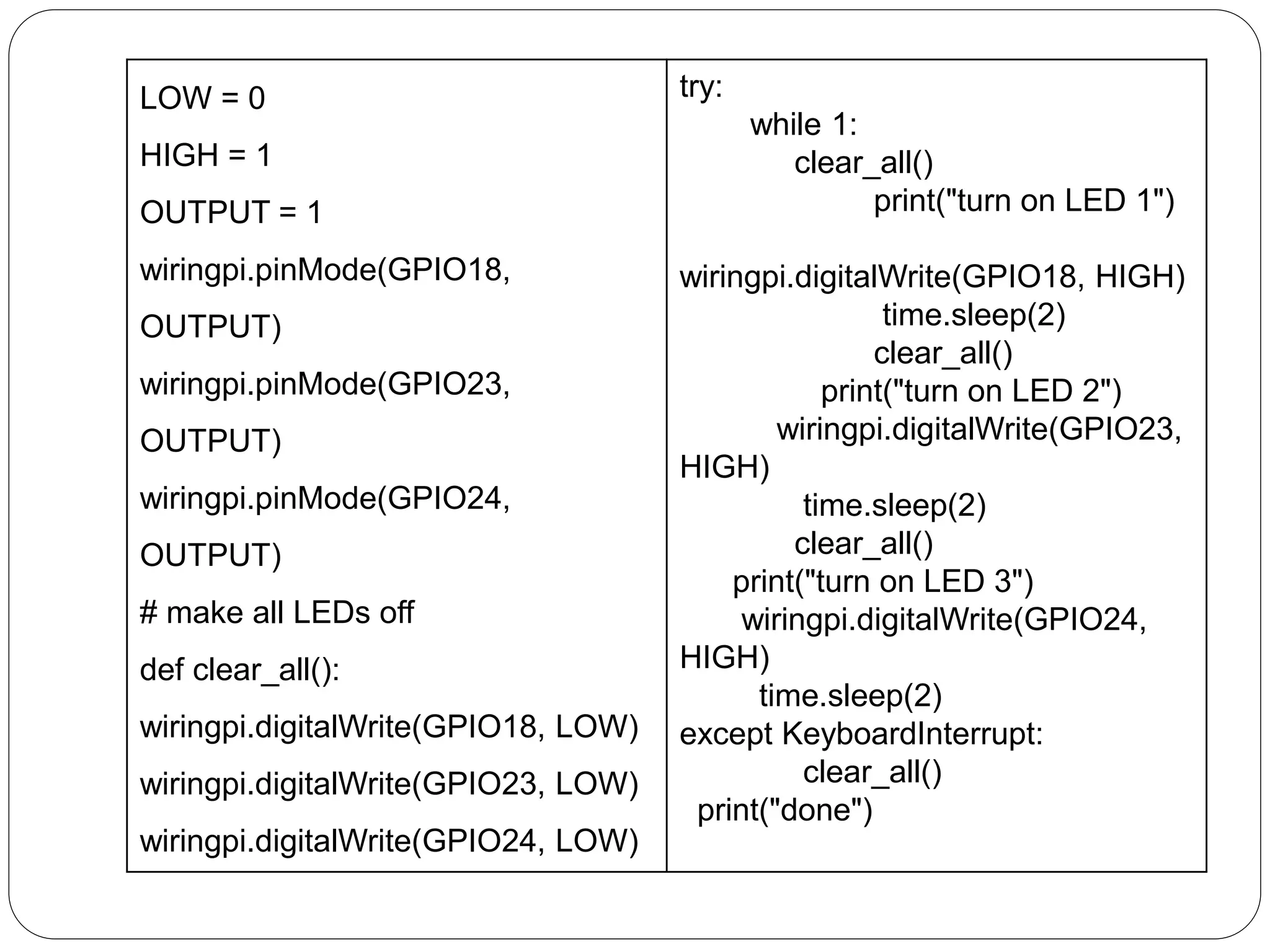 LOW = 0 HIGH = 1 OUTPUT = 1 wiringpi.pinMode(GPIO18, OUTPUT) wiringpi.pinMode(GPIO23, OUTPUT) wiringpi.pinMode(GPIO24, OUTPUT) # make all LEDs off def clear_all(): wiringpi.digitalWrite(GPIO18, LOW) wiringpi.digitalWrite(GPIO23, LOW) wiringpi.digitalWrite(GPIO24, LOW) try: while 1: clear_all() print("turn on LED 1") wiringpi.digitalWrite(GPIO18, HIGH) time.sleep(2) clear_all() print("turn on LED 2") wiringpi.digitalWrite(GPIO23, HIGH) time.sleep(2) clear_all() print("turn on LED 3") wiringpi.digitalWrite(GPIO24, HIGH) time.sleep(2) except KeyboardInterrupt: clear_all() print("done") 