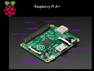 Raspberry Pi A+
 