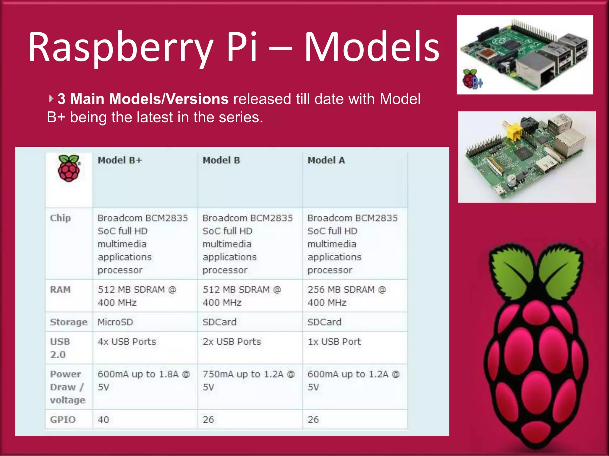 Raspberry Pi (Introduction) | PPTX | Operating Systems | Computer ...