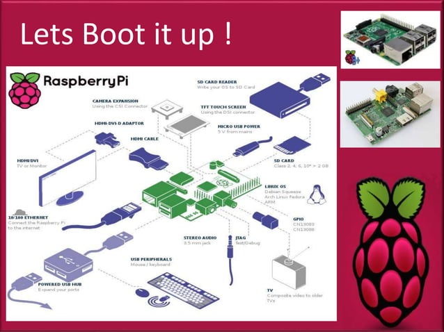 Raspberry Pi (Introduction) | PPTX | Operating Systems | Computer ...
