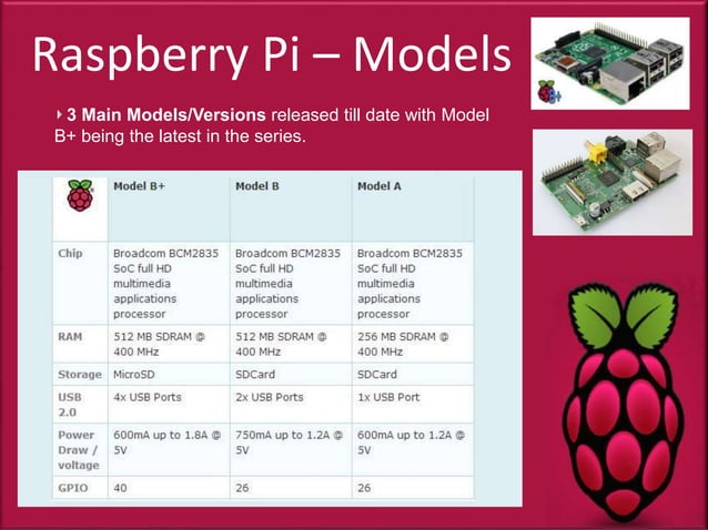 Raspberry Pi (Introduction)