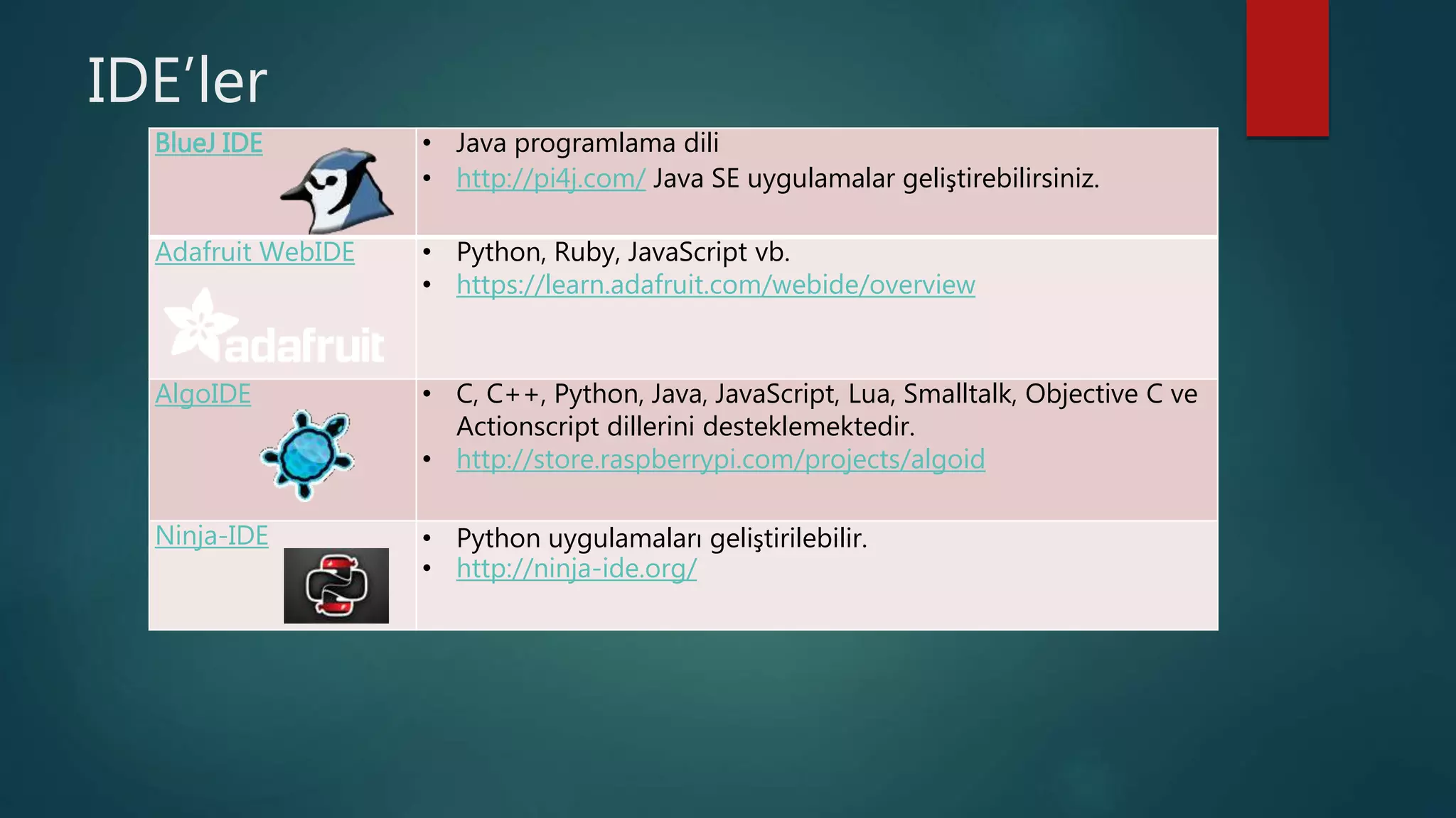 IDE’ler
BlueJ IDE • Java programlama dili
• http://pi4j.com/ Java SE uygulamalar geliştirebilirsiniz.
Adafruit WebIDE • Python, Ruby, JavaScript vb.
• https://learn.adafruit.com/webide/overview
AlgoIDE • C, C++, Python, Java, JavaScript, Lua, Smalltalk, Objective C ve
Actionscript dillerini desteklemektedir.
• http://store.raspberrypi.com/projects/algoid
Ninja-IDE • Python uygulamaları geliştirilebilir.
• http://ninja-ide.org/
 