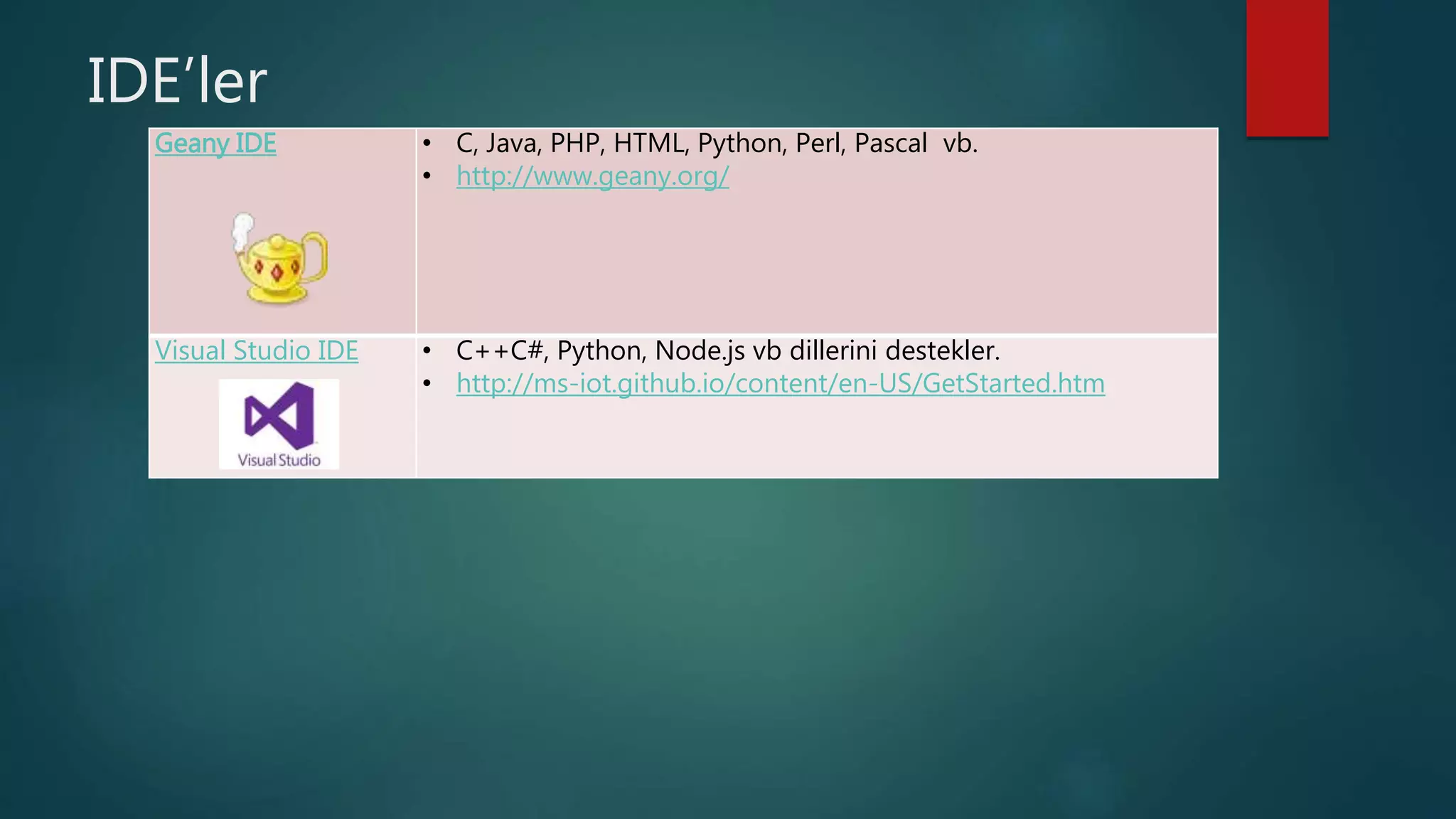 IDE’ler
Geany IDE • C, Java, PHP, HTML, Python, Perl, Pascal vb.
• http://www.geany.org/
Visual Studio IDE • C++C#, Python, Node.js vb dillerini destekler.
• http://ms-iot.github.io/content/en-US/GetStarted.htm
 
