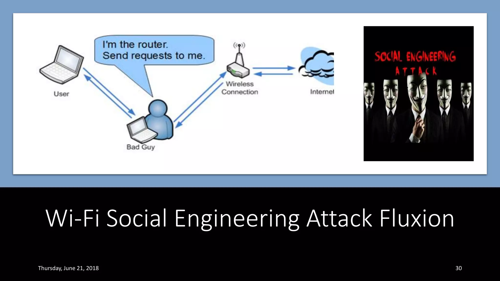 Wi-Fi Social Engineering Attack Fluxion
Thursday, June 21, 2018 30
 