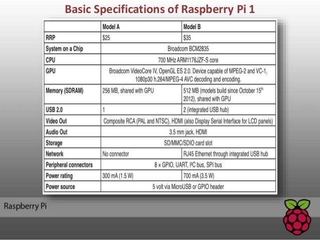 Raspberry pi 3 os list - discoreka