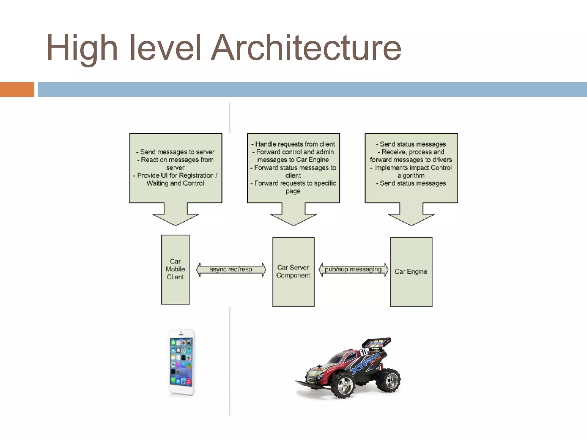 High level Architecture
 