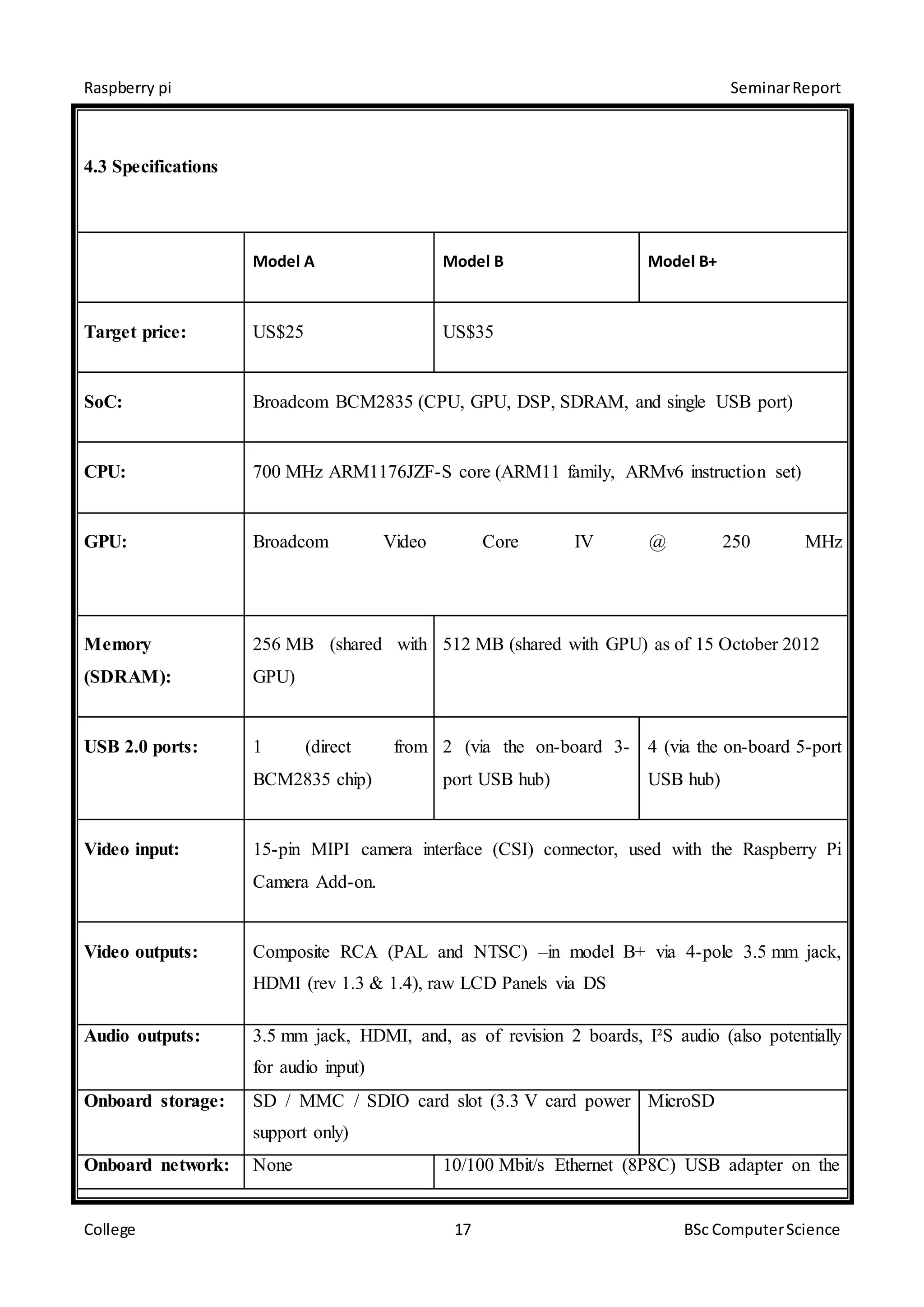 Raspberry pi SeminarReport
College 17 BSc ComputerScience
4.3 Specifications
Model A Model B Model B+
Target price: US$25 US$35
SoC: Broadcom BCM2835 (CPU, GPU, DSP, SDRAM, and single USB port)
CPU: 700 MHz ARM1176JZF-S core (ARM11 family, ARMv6 instruction set)
GPU: Broadcom Video Core IV @ 250 MHz
Memory
(SDRAM):
256 MB (shared with
GPU)
512 MB (shared with GPU) as of 15 October 2012
USB 2.0 ports: 1 (direct from
BCM2835 chip)
2 (via the on-board 3-
port USB hub)
4 (via the on-board 5-port
USB hub)
Video input: 15-pin MIPI camera interface (CSI) connector, used with the Raspberry Pi
Camera Add-on.
Video outputs: Composite RCA (PAL and NTSC) –in model B+ via 4-pole 3.5 mm jack,
HDMI (rev 1.3 & 1.4), raw LCD Panels via DS
Audio outputs: 3.5 mm jack, HDMI, and, as of revision 2 boards, I²S audio (also potentially
for audio input)
Onboard storage: SD / MMC / SDIO card slot (3.3 V card power
support only)
MicroSD
Onboard network: None 10/100 Mbit/s Ethernet (8P8C) USB adapter on the
 