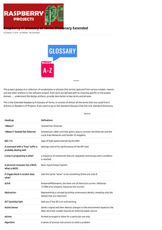8/17/2019 Raspberry Pi Glossary of Terms Dictionary Extended
https://projects-raspberry.com/raspberry-pi-glossary-of-terms-dictionary-extended/ 1/15
on: August 17, 2019 In: E-Books No Comments
Search:
Raspberry Pi Glossary of Terms Dictionary Extended
The project glossary is a collection of vocabularies or phrases (the terms) captured from various models, reports
and any other artifacts in the software project. Each term are de ned with its meaning speci c to the project
domain. … understand the design artifacts. provide description to key terms and phrases.
Headings De nations
10Base-T Twisted Pair Ethernet
10Base-T: Twisted Pair Ethernet twisted pair cable cord that gives a way to connect the Ethernet and the
Local Area Networks and handle 10 megabits
802.11n type of high speed internet by the IEEE
A command with a "freq" su x is
probably dealing with
settings control for performance of the RP's SoC
a loop in programing is what? a sequence of comamnds that are repeated continously until a condition
is reached
A personal computer has a BIOS.
What is BIOS?
Basic Input-Output System
A trigger-block in scratch does
what?
tells the sprite "when" to do something (there are only 4)
A/mA Ampere/Milliampere, the base unit of electrical current. Milliamps
1/1000 of an ampere, measures the Current.
Abstraction Representing a concept by hiding unnecessary details, revealing only the
details that are important
ACT (activity) light tells you if the SD is on and working
Active Sensor Sends a signal and then detects changes in the environment based on the
data returned, usually requires an external power source
Ad-Hoc formed arranged or done for a particular use only
Algorithm A series of precise instructions to solve a problem
This is the Extended Raspberry Pi Glossary of Terms. It consists of almost all the terms that one could nd in
Arduino or Raspberry Pi Projects. If you want to go to the Standard Glossary Click the Link: Standard Dictionary
 