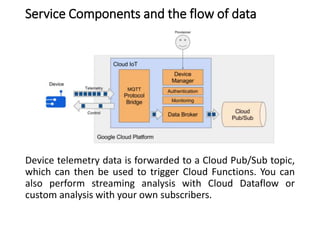 Service Components and the flow of data
Device telemetry data is forwarded to a Cloud Pub/Sub topic,
which can then be used to trigger Cloud Functions. You can
also perform streaming analysis with Cloud Dataflow or
custom analysis with your own subscribers.
 