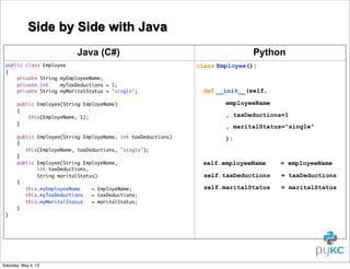 Side by Side with Java
Java (C#)
public class Employee
{
private String myEmployeeName;
private int
myTaxDeductions = 1;
private String myMaritalStatus = "single";

Python
class Employee():

def __init__(self,

public Employee(String EmployeName)
{
this(EmployeName, 1);
}

employeeName

public Employee(String EmployeName, int taxDeductions)
{
this(EmployeName, taxDeductions, "single");
}
public Employee(String EmployeName,
int taxDeductions,
String maritalStatus)
{
this.myEmployeeName
= EmployeName;
this.myTaxDeductions
= taxDeductions;
this.myMaritalStatus
= maritalStatus;
}

):

}

Saturday, May 4, 13

, taxDeductions=1
, maritalStatus="single"

self.employeeName

= employeeName

self.taxDeductions

= taxDeductions

self.maritalStatus

= maritalStatus

 