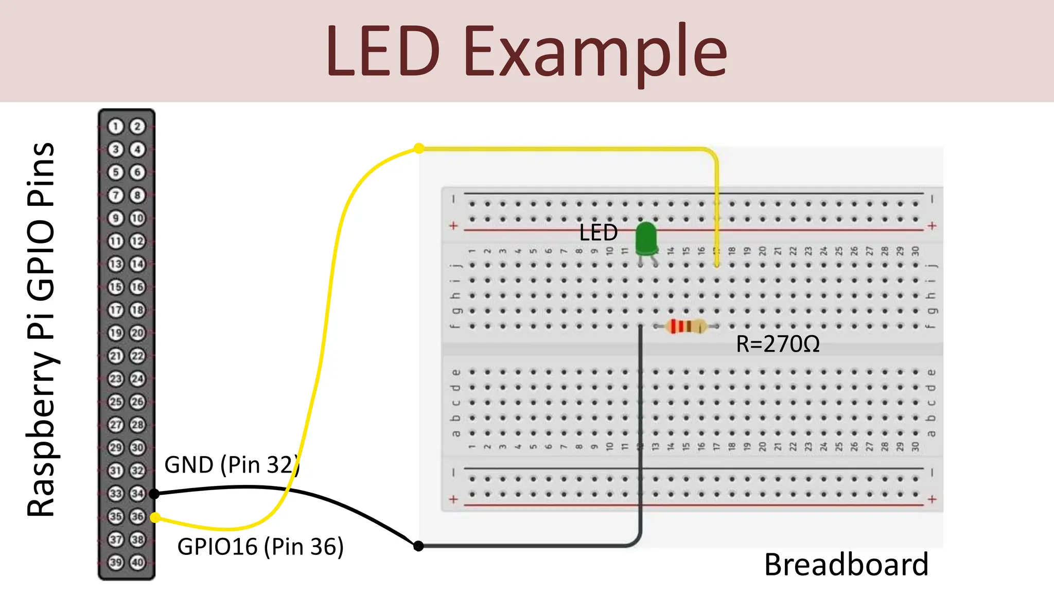 Raspberry Pi ppt.pptx | Operating Systems | Computer Software and ...
