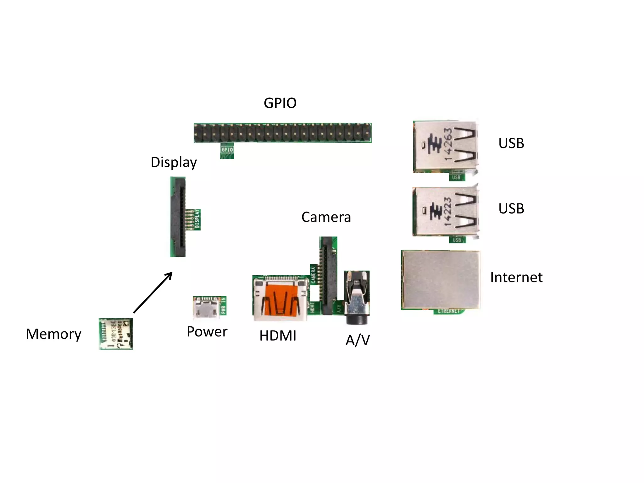 Raspberry pi presentation.pptx