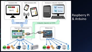 Raspberry Pi
& Arduino
 