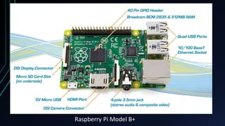 Raspberry Pi Model B+
 