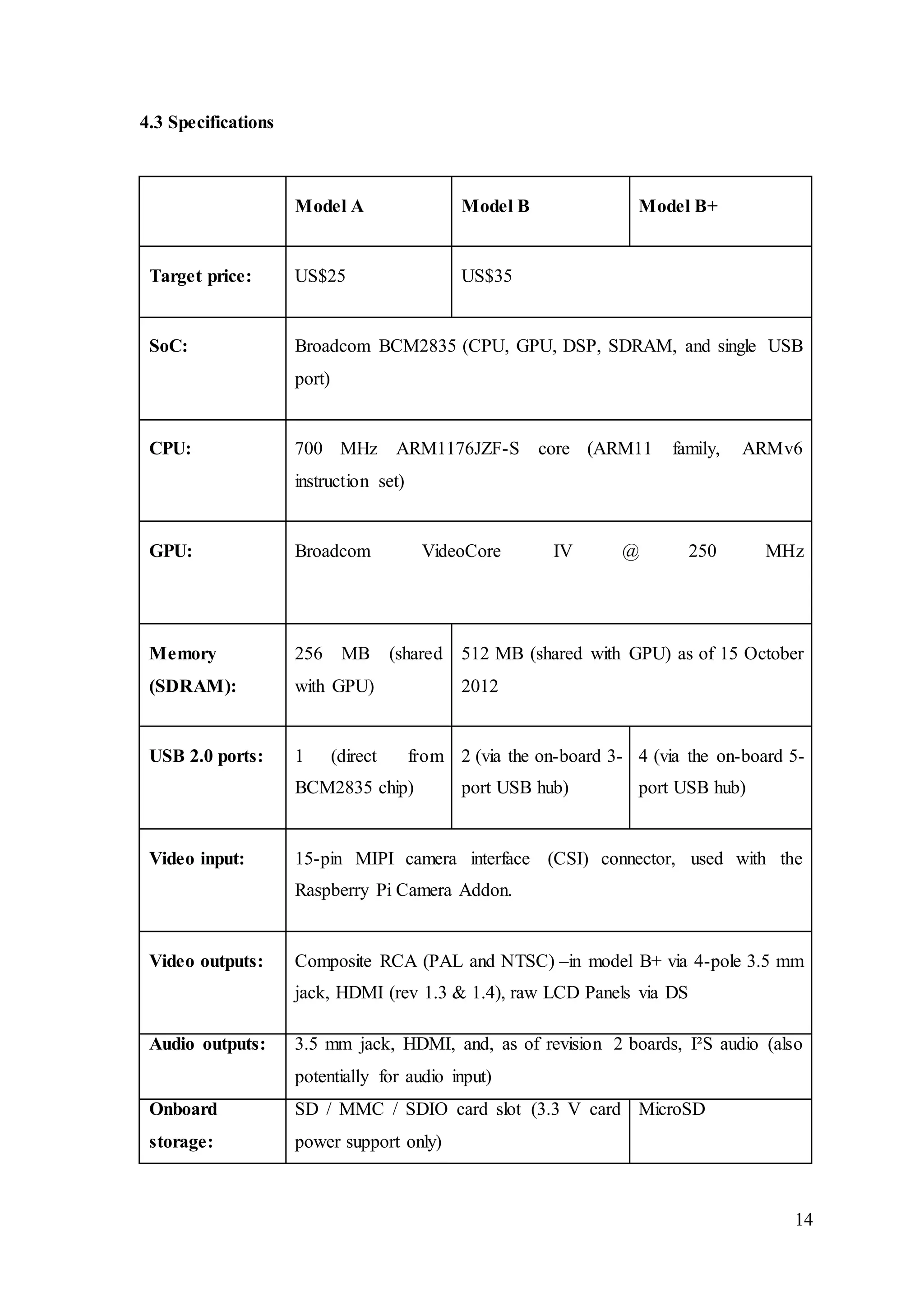 14
4.3 Specifications
Model A Model B Model B+
Target price: US$25 US$35
SoC: Broadcom BCM2835 (CPU, GPU, DSP, SDRAM, and single USB
port)
CPU: 700 MHz ARM1176JZF-S core (ARM11 family, ARMv6
instruction set)
GPU: Broadcom VideoCore IV @ 250 MHz
Memory
(SDRAM):
256 MB (shared
with GPU)
512 MB (shared with GPU) as of 15 October
2012
USB 2.0 ports: 1 (direct from
BCM2835 chip)
2 (via the on-board 3-
port USB hub)
4 (via the on-board 5-
port USB hub)
Video input: 15-pin MIPI camera interface (CSI) connector, used with the
Raspberry Pi Camera Addon.
Video outputs: Composite RCA (PAL and NTSC) –in model B+ via 4-pole 3.5 mm
jack, HDMI (rev 1.3 & 1.4), raw LCD Panels via DS
Audio outputs: 3.5 mm jack, HDMI, and, as of revision 2 boards, I²S audio (also
potentially for audio input)
Onboard
storage:
SD / MMC / SDIO card slot (3.3 V card
power support only)
MicroSD
 