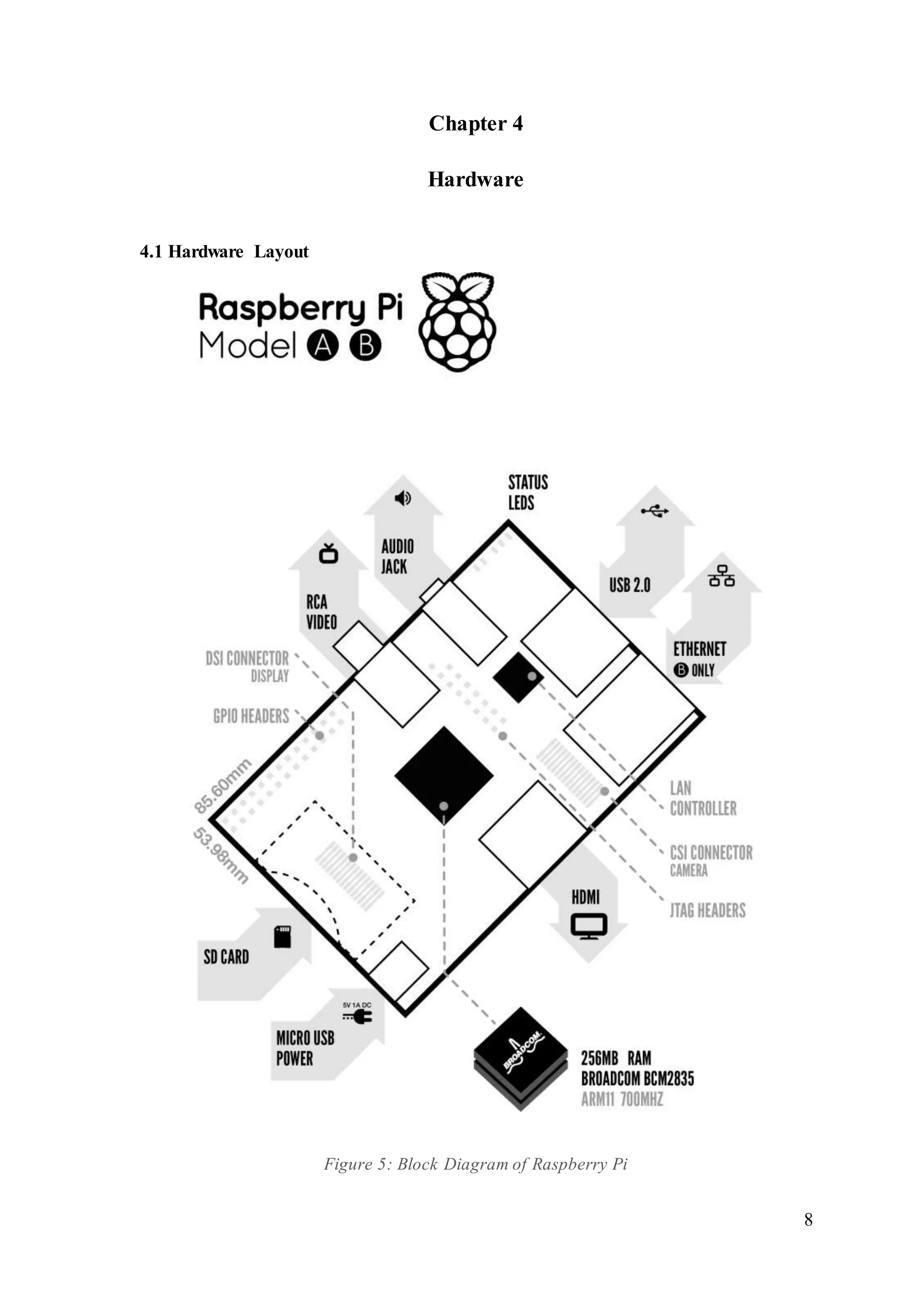 8
Chapter 4
Hardware
4.1 Hardware Layout
Figure 5: Block Diagram of Raspberry Pi
 