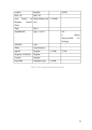 A seminar report on Raspberry Pi | DOCX