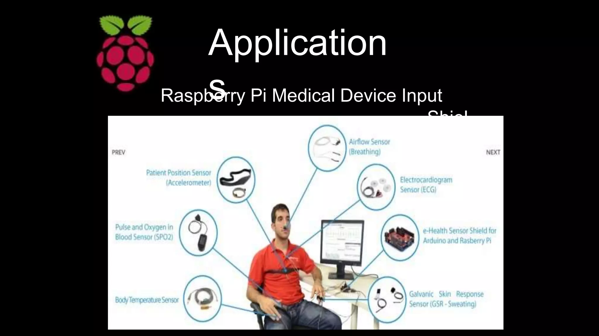 Application
sRaspberry Pi Medical Device Input
Shiel
d
 