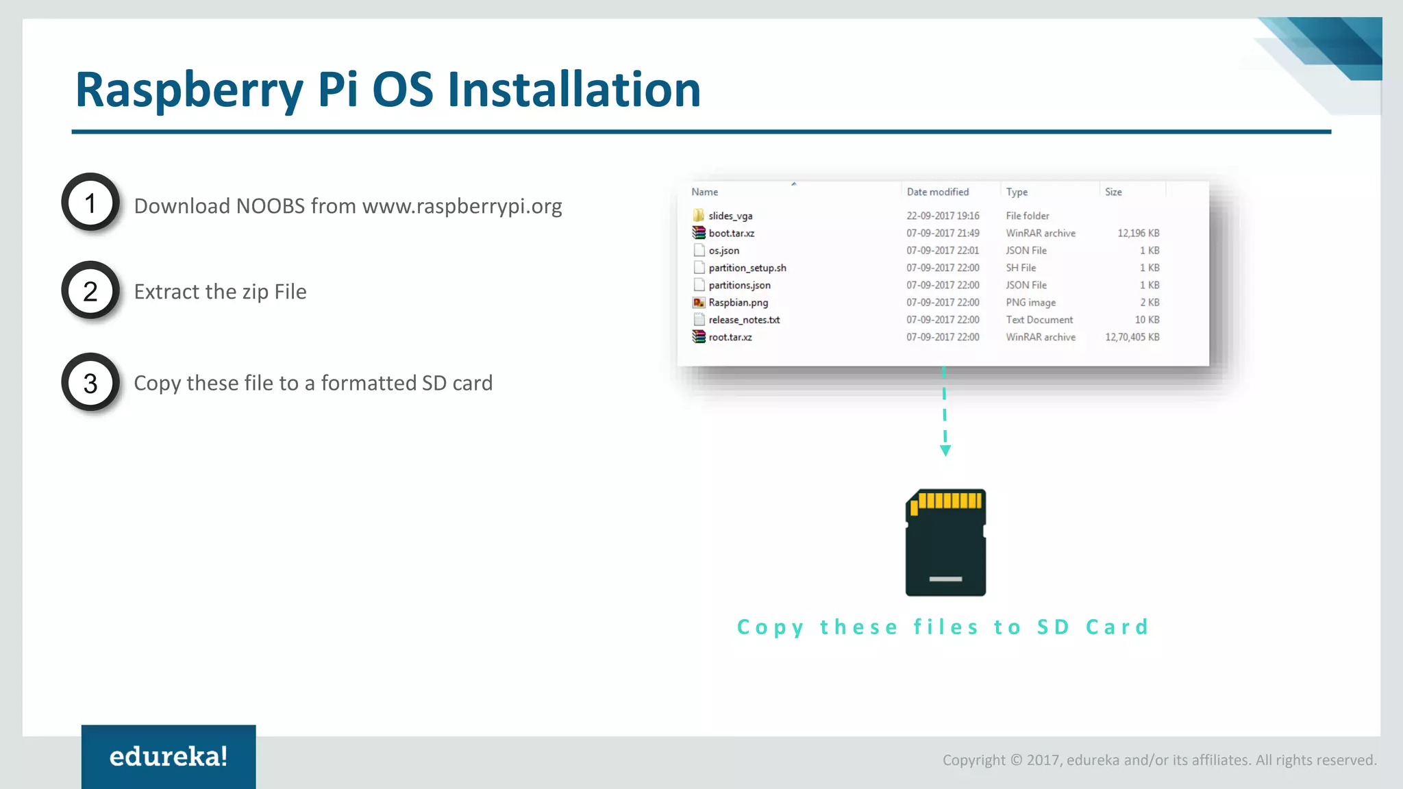 Raspberry pi 3 tutorial raspberry pi 3 projects iot projects iot