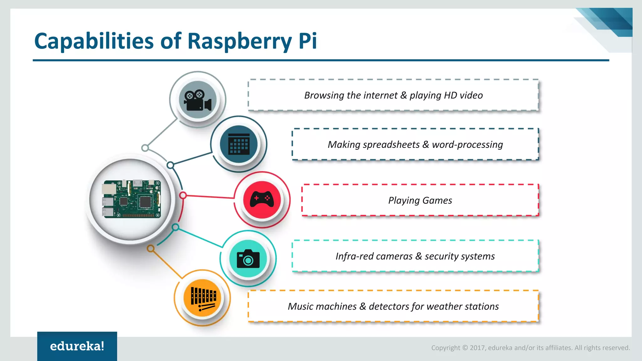 Raspberry Pi 3 Tutorial Raspberry Pi 3 Projects IoT Projects IoT