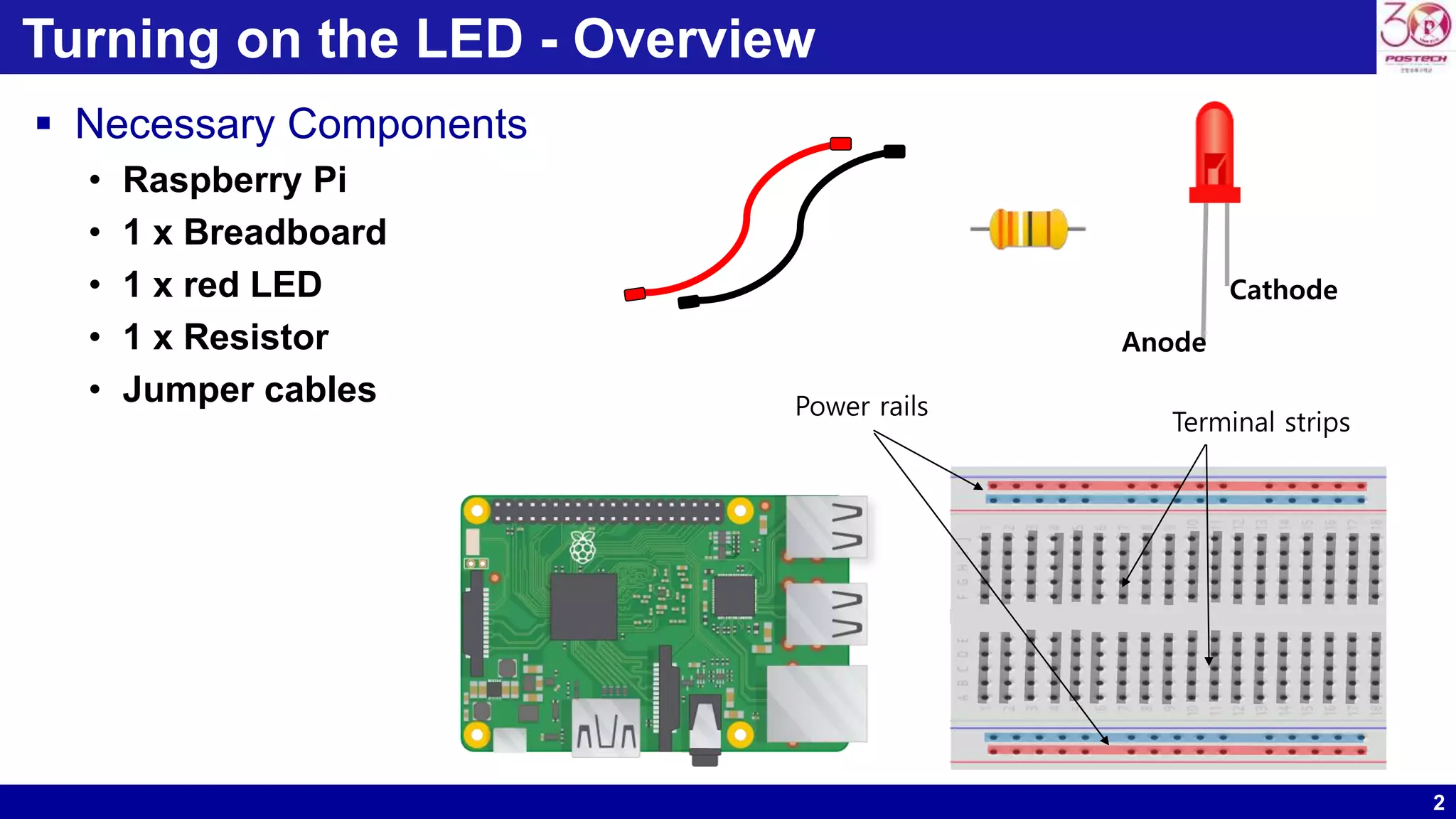 2
Turning on the LED - Overview
 Necessary Components
• Raspberry Pi
• 1 x Breadboard
• 1 x red LED
• 1 x Resistor
• Jumper cables
Anode
Cathode
Power rails
Terminal strips
 