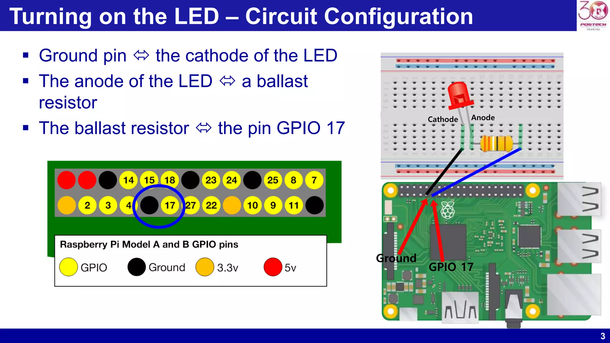 3
Turning on the LED – Circuit Configuration
 Ground pin  the cathode of the LED
 The anode of the LED  a ballast
resistor
 The ballast resistor  the pin GPIO 17
Ground
GPIO 17
AnodeCathode
 