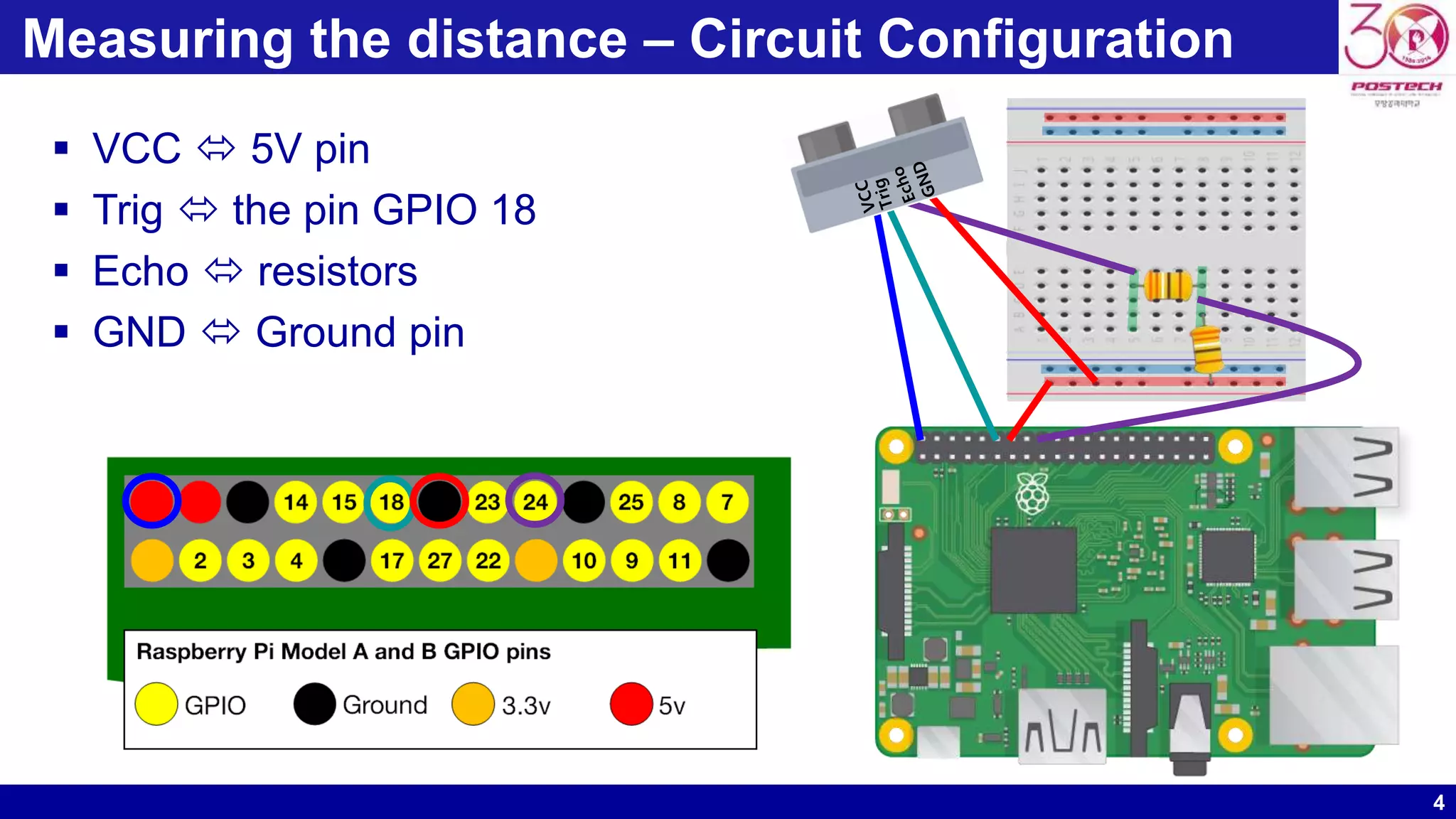 Raspberry pi tutorial #3 | PPT