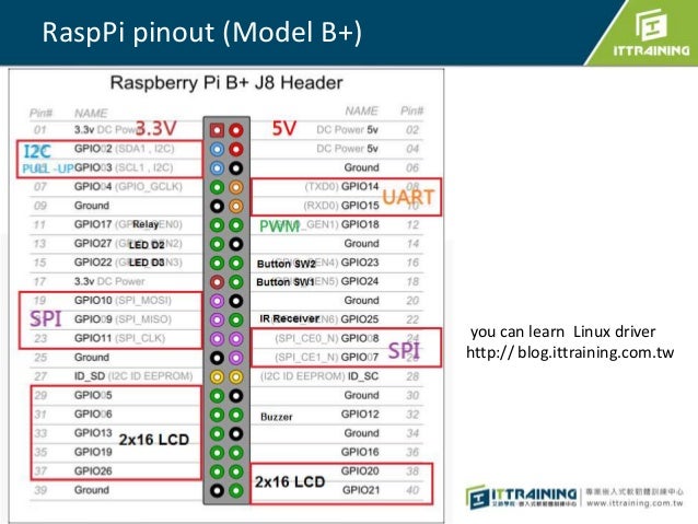 Raspberry Pi Mpeg2 License Key Crack