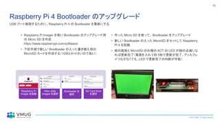 © 2021 VMUG. All rights reserved.
10
Raspberry Pi 4 Bootloader のアップグレード
• Raspberry Pi Imager を使い Bootloader のアップグレード用
の Micro SD を作成
https://www.raspberrypi.com/software/
• 下記手順で新しい Bootloader の入った書き換え用の
MicroSD カードを作成する（1GBとか小さいので良い）
• 作った Micro SD を使って、 Bootloader をアップグレード
• 新しい Bootloader の入った MicroSD をセットして Raspberry
Pi 4 を起動
• 緑の画面と MicroSD の右横の ACT の LED が緑の点滅にな
れば更新完了（電源を入れて約 5秒で更新が完了、ディスプレ
イつながなくても、LED で更新完了の判断が可能）
USB ブート実現するために、Raspberry Pi 4 の Bootloader を最新にする
Raspberry Pi
Imager を起動
Misc utility
images を選択
Bootloader を
選択
SD Card Boot
を選択
 