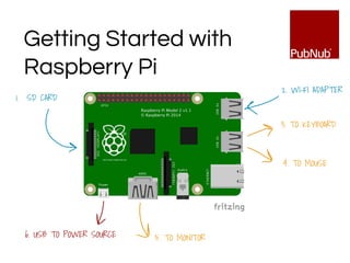 6. USB TO POWER SOURCE 5. TO MONITOR
4. TO MOUSE
3. TO KEYBOARD
2. WI-FI ADAPTER
1. SD CARD
Getting Started with
Raspberry Pi
 