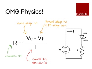 OMG Physics!
R =
V - Vs f
I
source voltage (V) forward voltage (V)
(LED voltage drop)
current thru
the LED (A)
resistance (Ω)
 