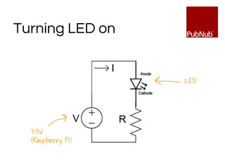 Turning LED on
3.3V
(Raspberry Pi)
LED
 