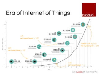 Era of Internet of Things
Source: PLATFORM, data based on Cisco IBSG
Estimate 50B by 2020
non-human/human = 6.58
2003:
non-human/human = 0.08
2015:
non-human/human = 3.47
2008:
non-human/human >= 1
 