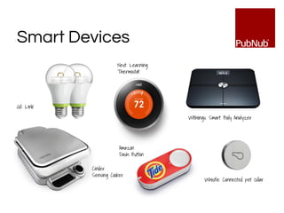 Withings: Smart Body Analyzer
GE Link
Cinder
Sensing Cooker
Nest: Learning
Thermostat
Whistle: Connected pet collar
Amazon
Dash Button
Smart Devices
 