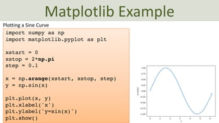 Raspberry Pi with Python presentation pdf | PDF