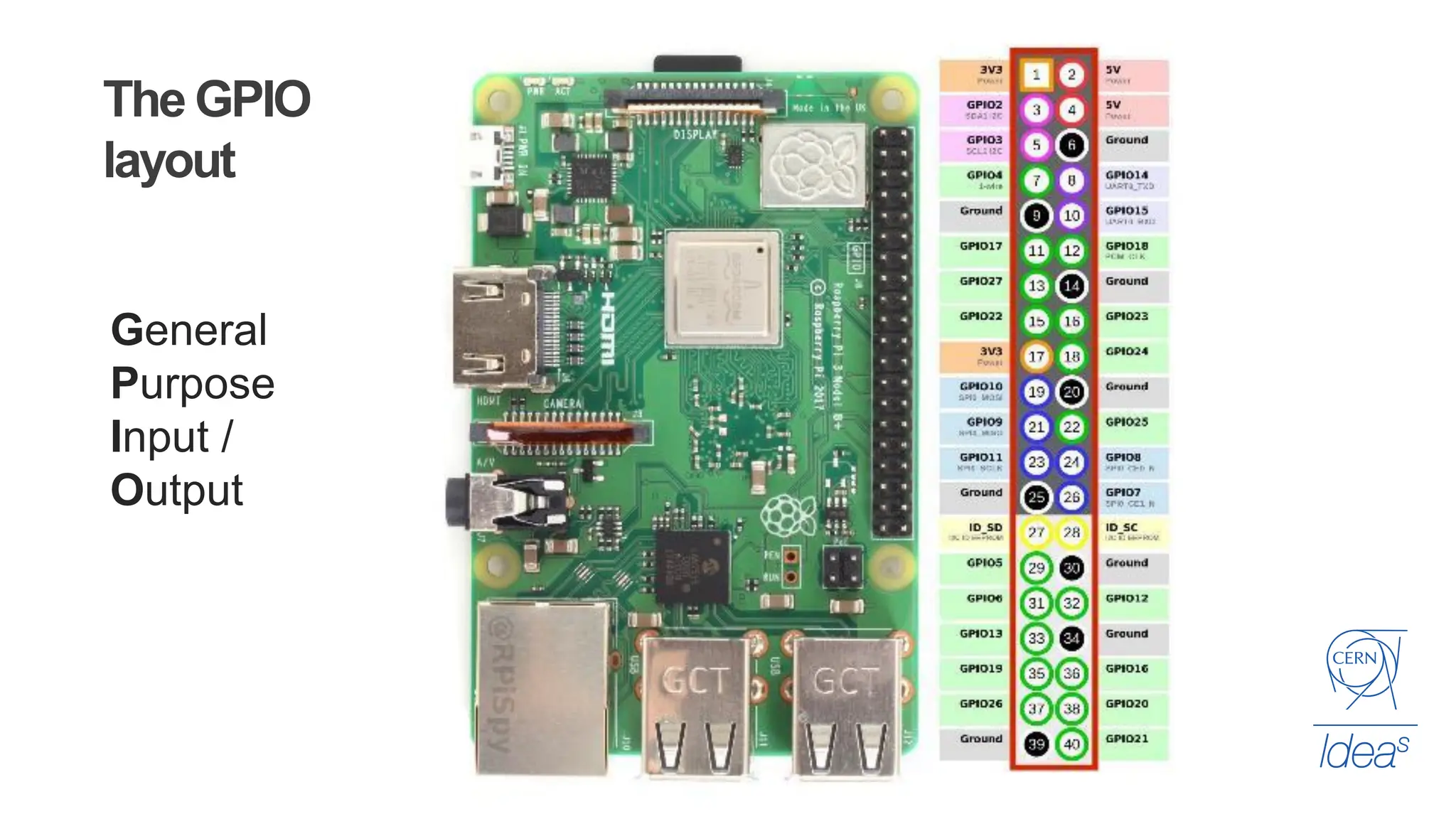 The GPIO
layout
General
Purpose
Input /
Output
 