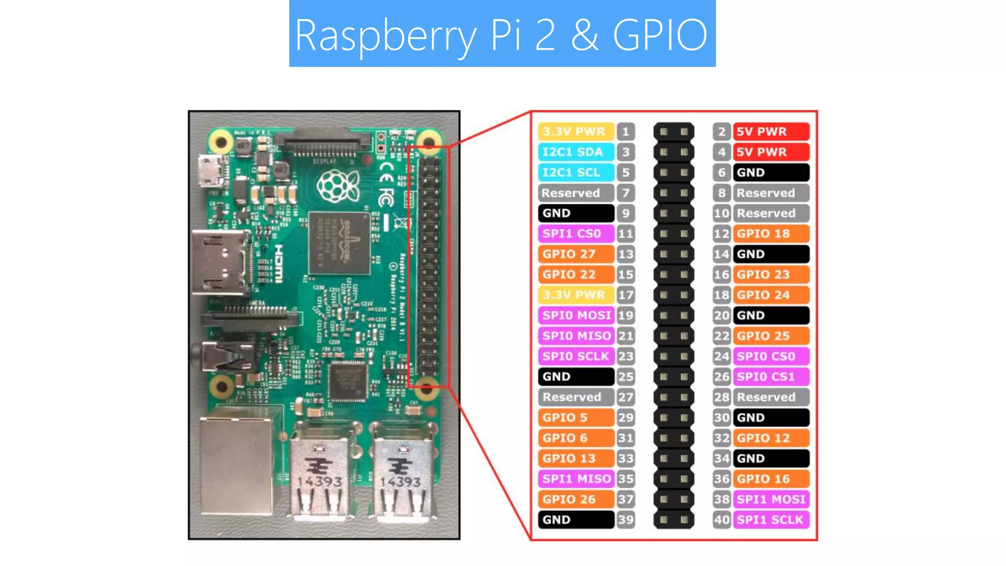 Raspberry Pi 2 & GPIO 