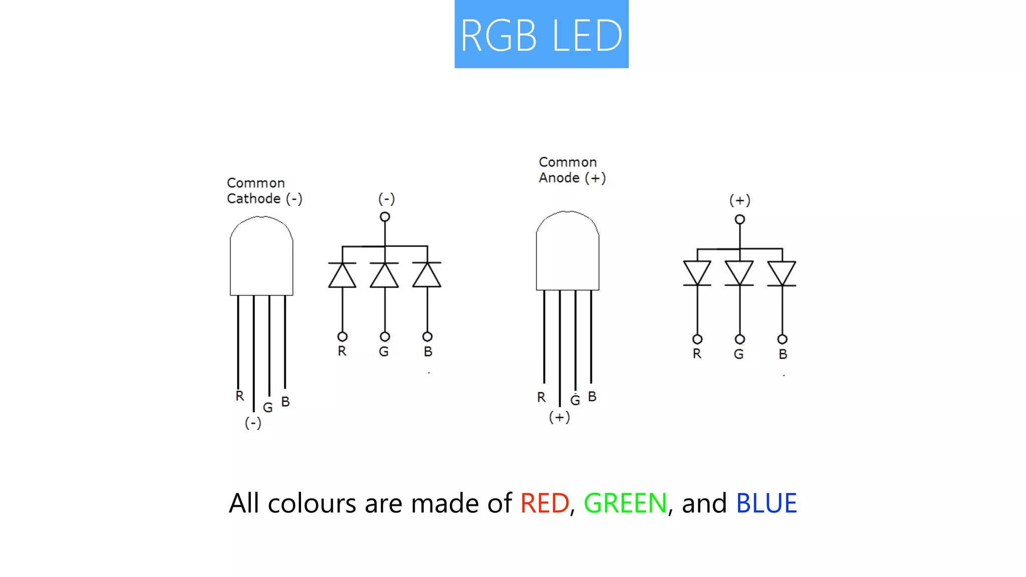 RGB LED All colours are made of RED, GREEN, and BLUE 
