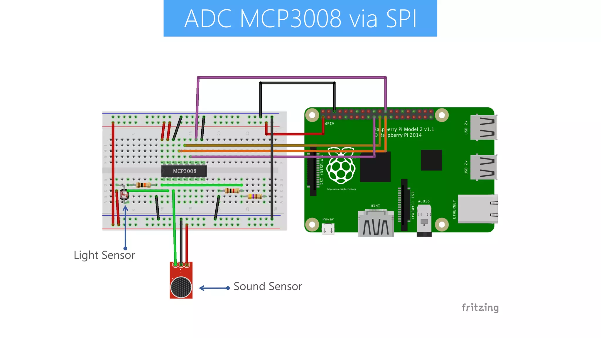 ADC MCP3008 via SPI Light Sensor Sound Sensor 