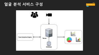 얼굴 분석 서비스 구성
 