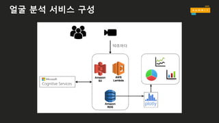 10초마다
얼굴 분석 서비스 구성
 