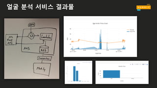 얼굴 분석 서비스 결과물
 