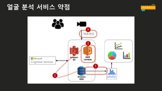 얼굴 분석 서비스 약점
10초마다
 